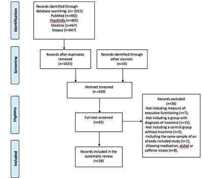 Executive Functions in Insomnia Disorder: A Systematic Review and Exploratory Meta-Analysis